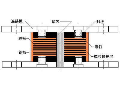 五华区抗震支座施工-普通板式橡胶支座厂家